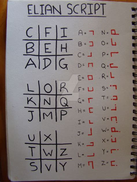 Elian script
