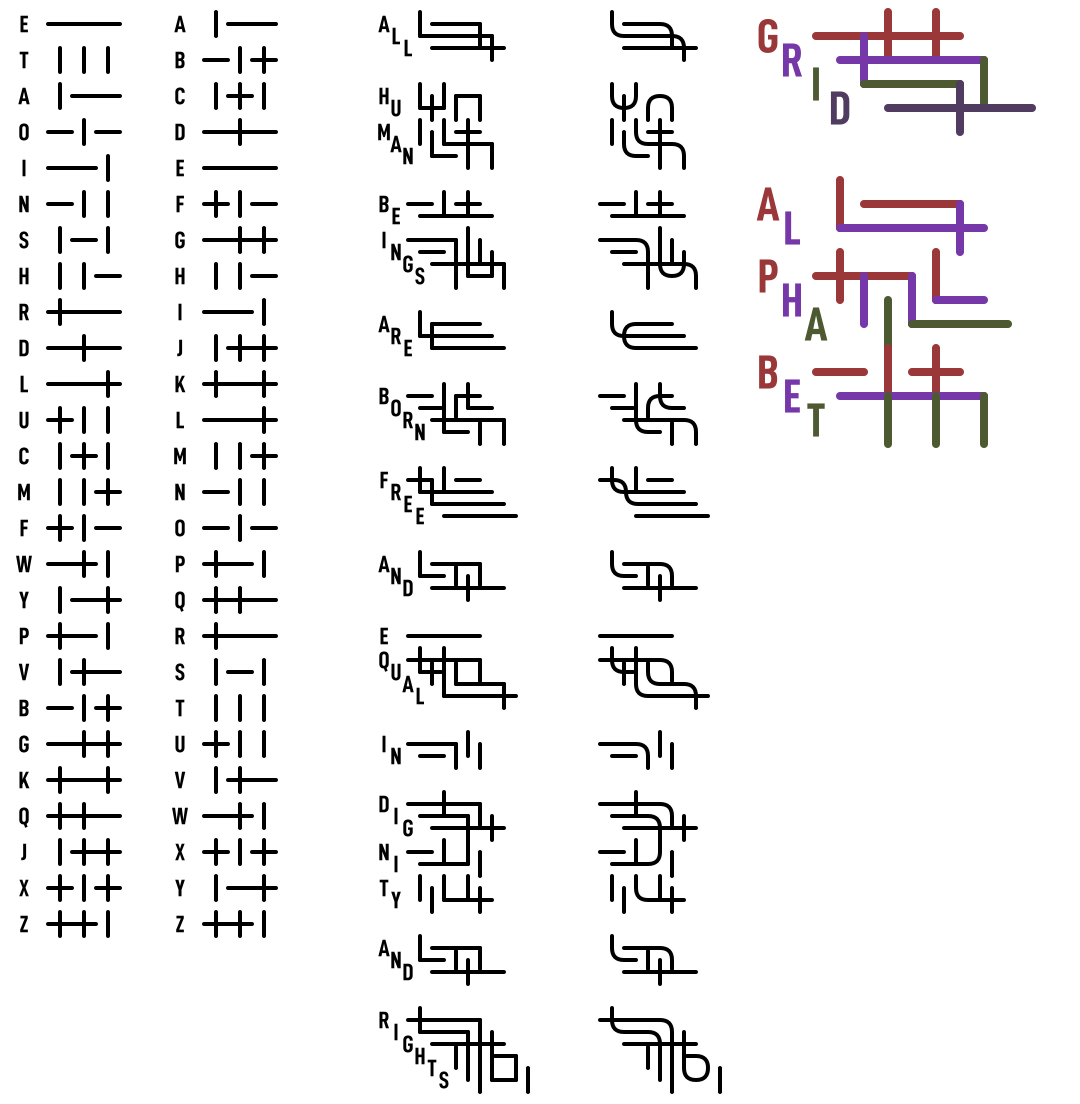 Griddish original explanation image